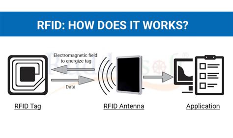 rf id printer|how do rfid printers work.